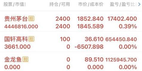 金龍魚合理估值是多少啊（金龍魚的估值是否合理）
