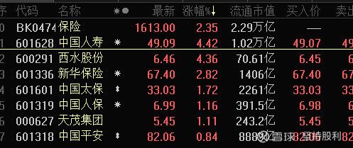 金龍魚合理估值是多少?。ń瘕堲~的估值是否合理）