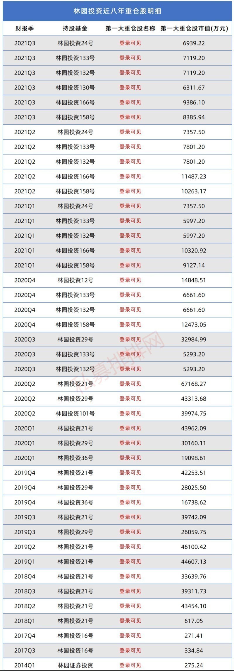 林園對金龍魚的投資有多少