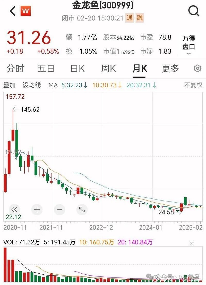 林園對金龍魚的投資有多少