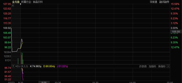 金龍魚2020目標(biāo)價(jià)（金龍魚2020年目標(biāo)價(jià)的分析）