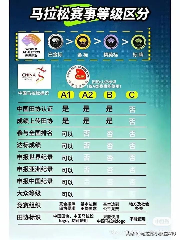 賽道等級劃分標準
