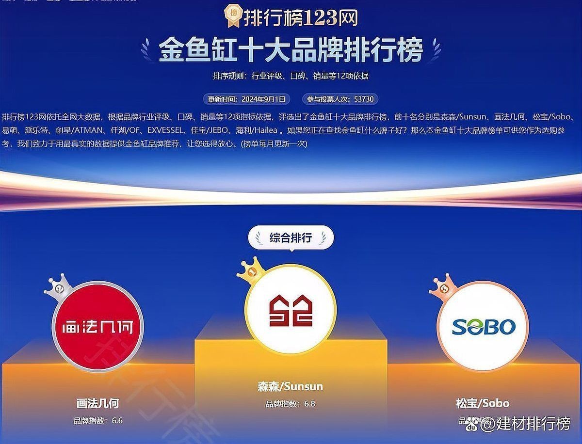 金魚旗下12大品牌列表