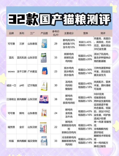 奈寵家和未具名寶藏款哪個更好？ 奈寵家和未具名寶藏款哪個更好？ 龍魚百科 第5張