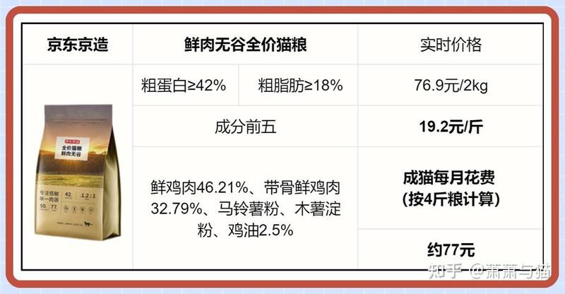 奈寵家和未具名寶藏款哪個更好？ 奈寵家和未具名寶藏款哪個更好？ 龍魚百科 第1張