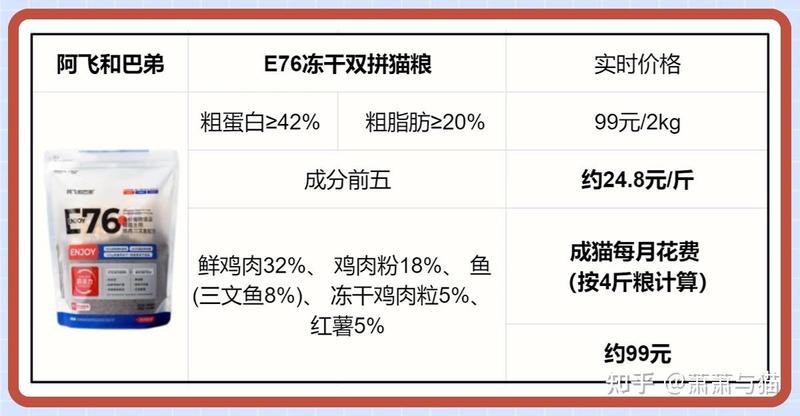 奈寵家和未具名寶藏款哪個更好？ 奈寵家和未具名寶藏款哪個更好？ 龍魚百科 第2張