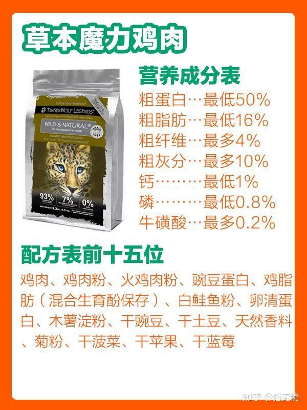 奈寵家和未具名寶藏款哪個更好？ 奈寵家和未具名寶藏款哪個更好？ 龍魚百科 第11張