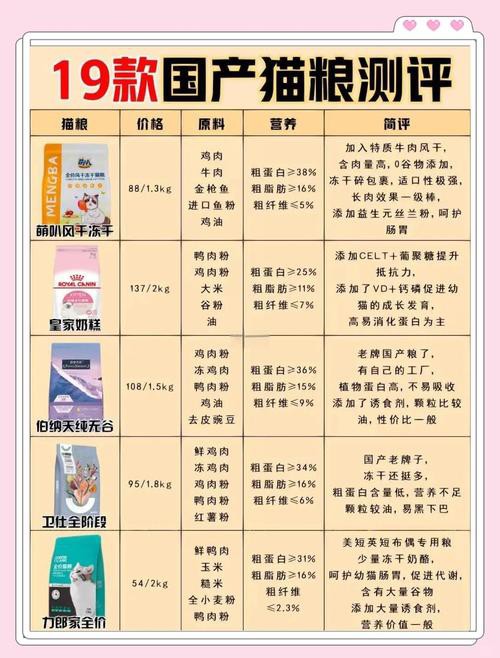 奈寵家和未具名寶藏款哪個更好？ 奈寵家和未具名寶藏款哪個更好？ 龍魚百科 第6張