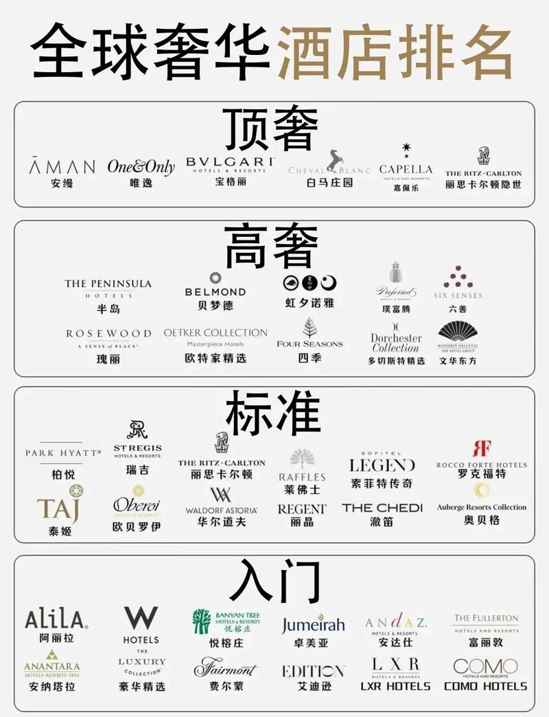 藍帆5間屬于什么檔次 藍帆5間屬于什么檔次 龍魚百科 第1張