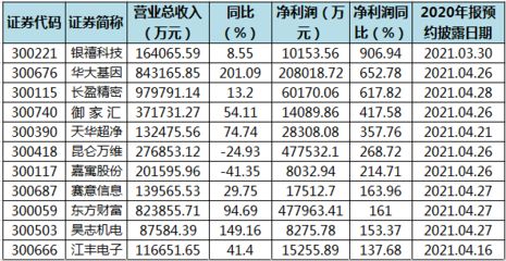 金龍魚業績快報