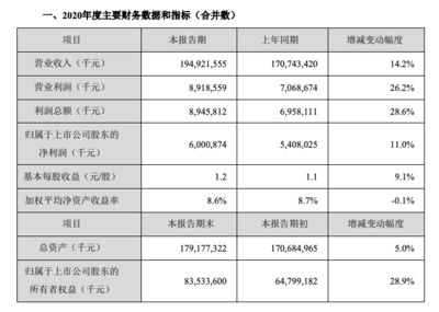 金龍魚業績快報