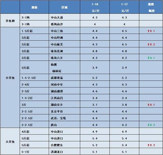 黑魚在魚缸里能長多大（ 黑魚在魚缸里能長多大呢） 黑魚在魚缸里能長多大（ 黑魚在魚缸里能長多大呢） 廣州孟吉爾 第1張