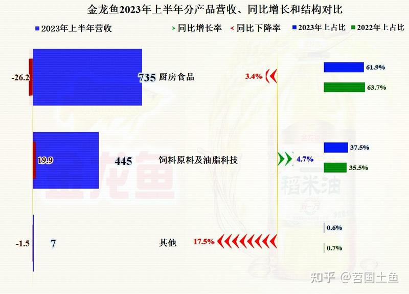 七鰭過背金龍的市場趨勢，七鰭過背金龍市場價格一覽表探跡guide過背金龍魚價格一覽